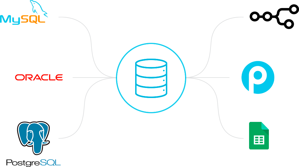 Integração de dados