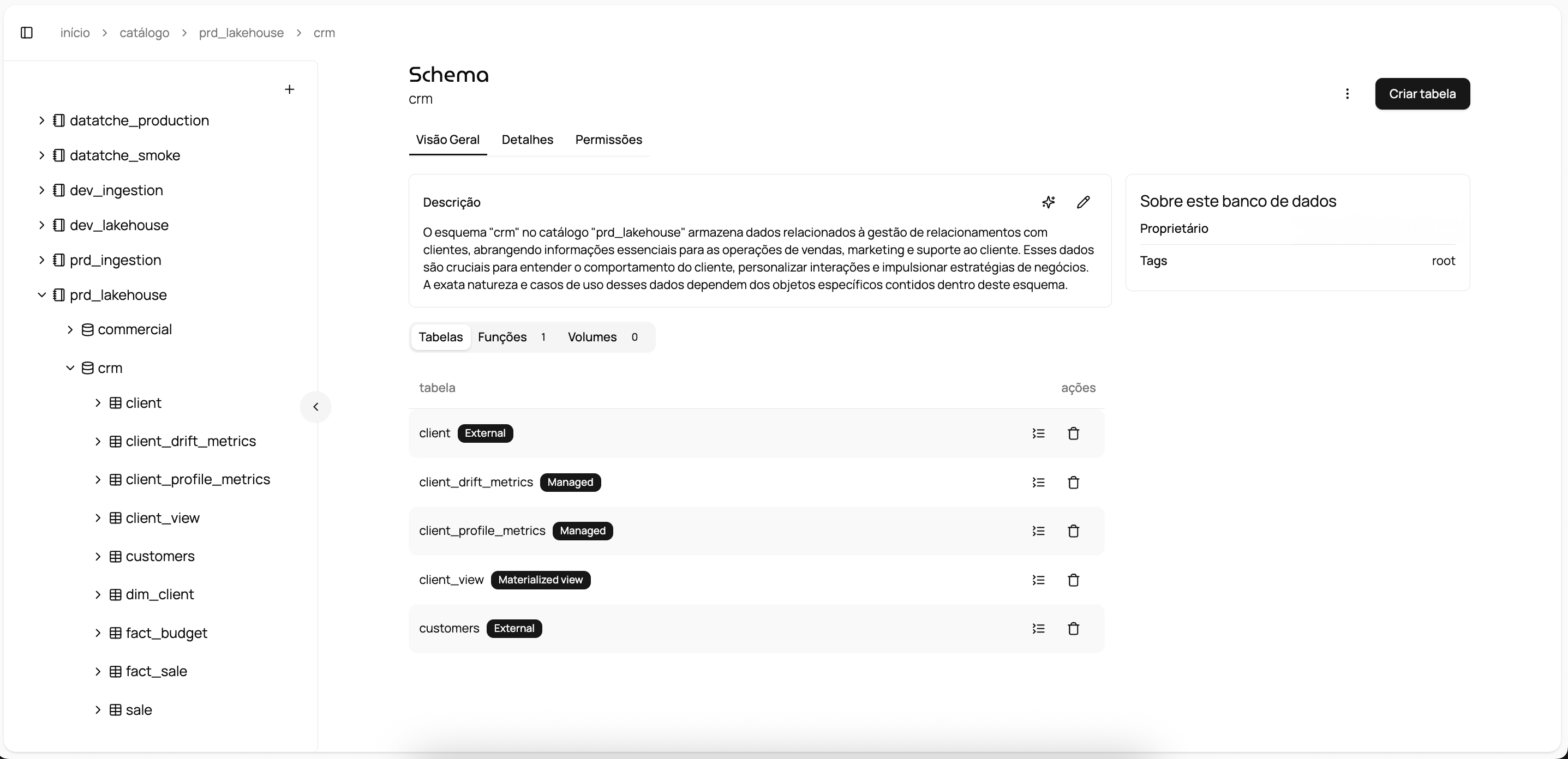 Plataforma Dataspheres